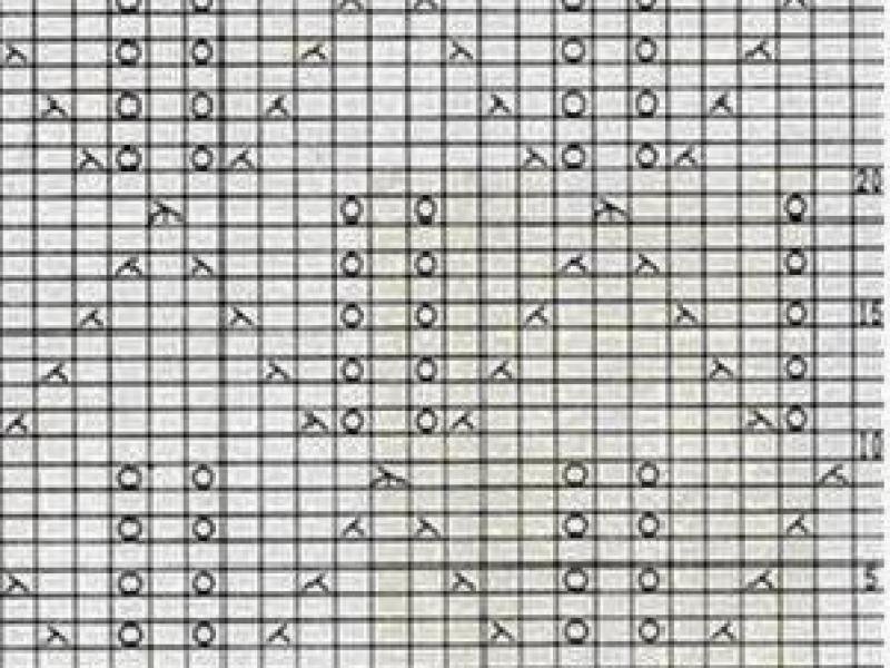 Cách đọc chart Nhật