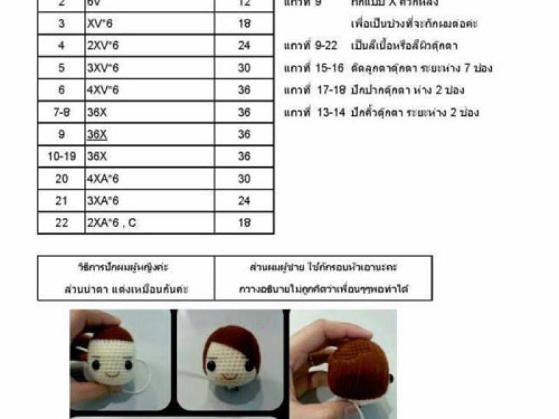 Móc cô dâu chú rể kiểu 1( chart của Thái)